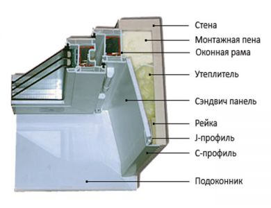 теплые откосы